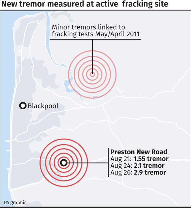 Locates 2.9 magnitude tremor detected at the UK’s only active fracking site