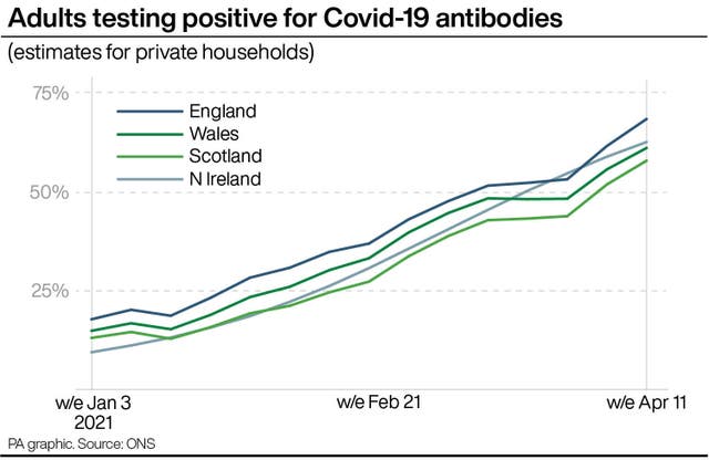 HEALTH Coronavirus Antibodies