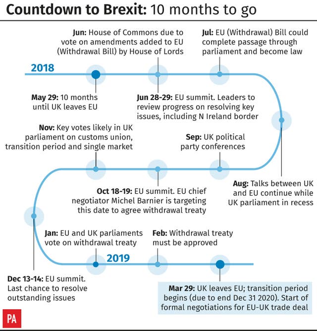 Countdown to Brexit: 10 months to go