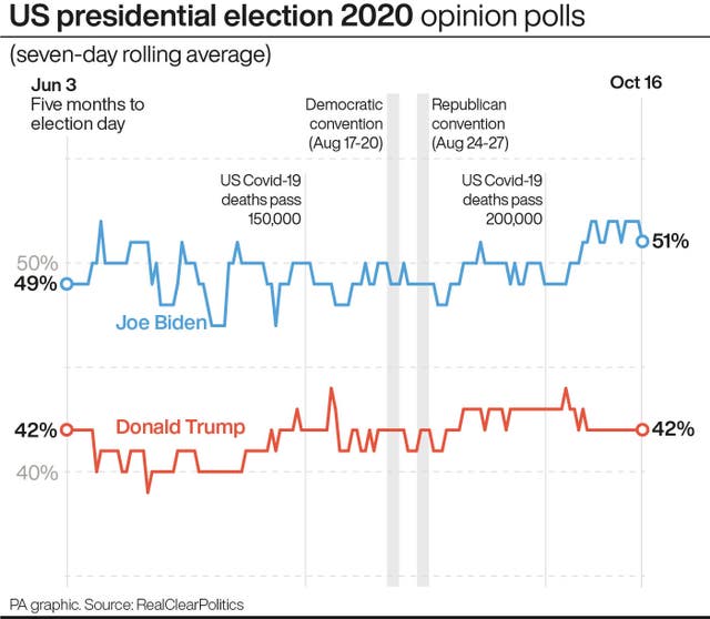 (PA Graphics)