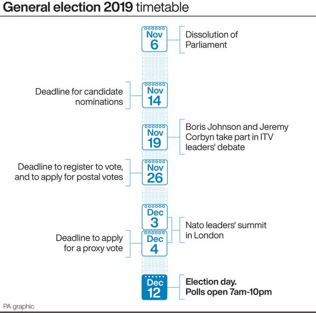 General election timetable