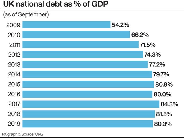 ECONOMOY Borrowing