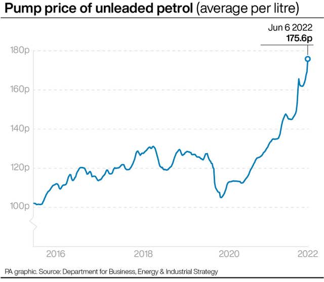 Pump price of unleaded petrol