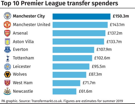 SOCCER Transfers