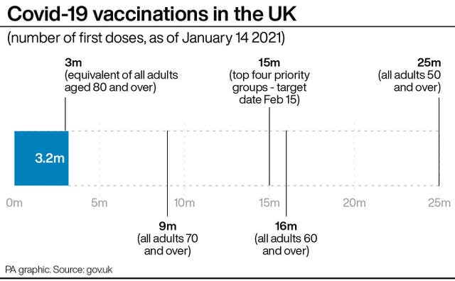 Covid-19 vaccinations in the UK