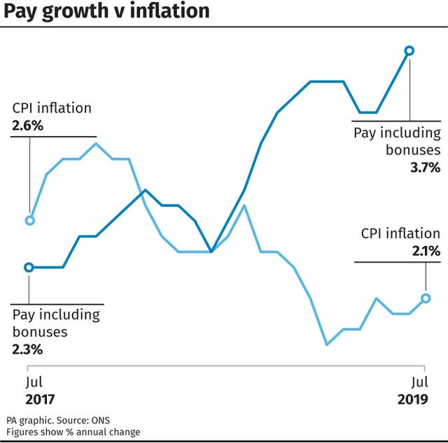Pay growth v inflation