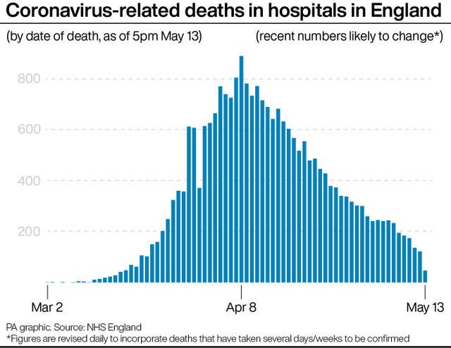 HEALTH Coronavirus