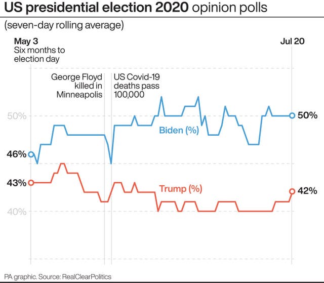US Election