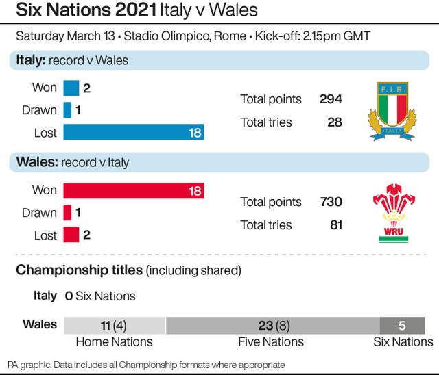 RUGBYU Wales