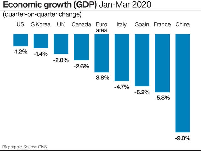 Economic growth graphic