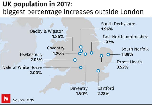 UK population hits 66 million but growth has slowed after Brexit vote | BT