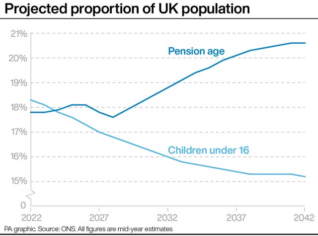 A PA graphic showing the projected proportion of UK population