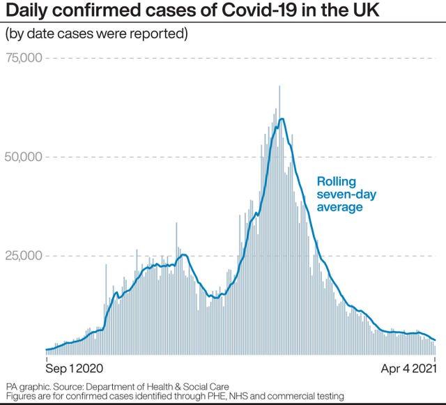 Coronavirus