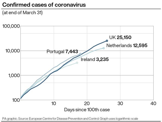 HEALTH Coronavirus