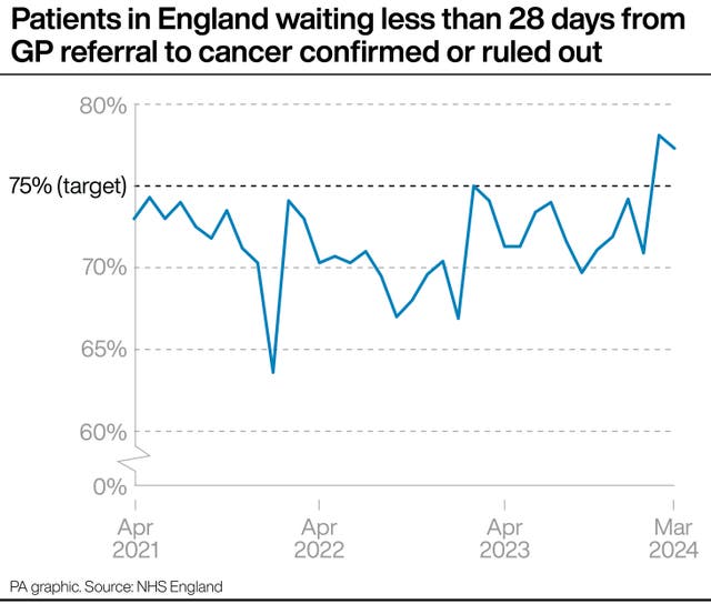 HEALTH NHS