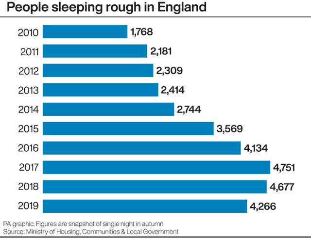 POLITICS RoughSleepers