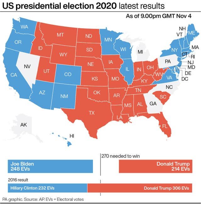 ELECTION US