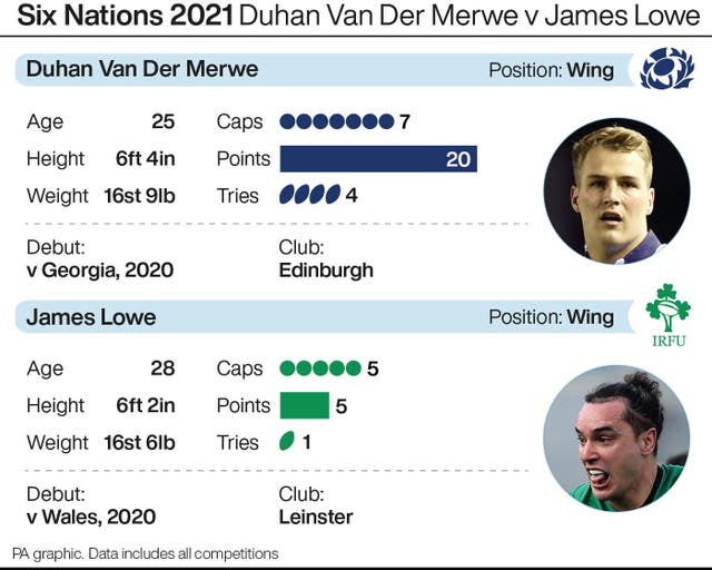 RUGBYU Scotland Head to Head