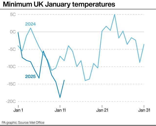 Graphic showing minimum UK January temperatures