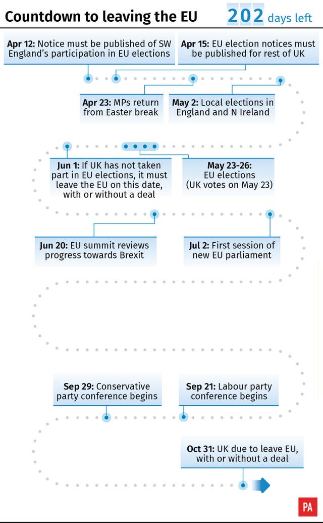 POLITICS Brexit