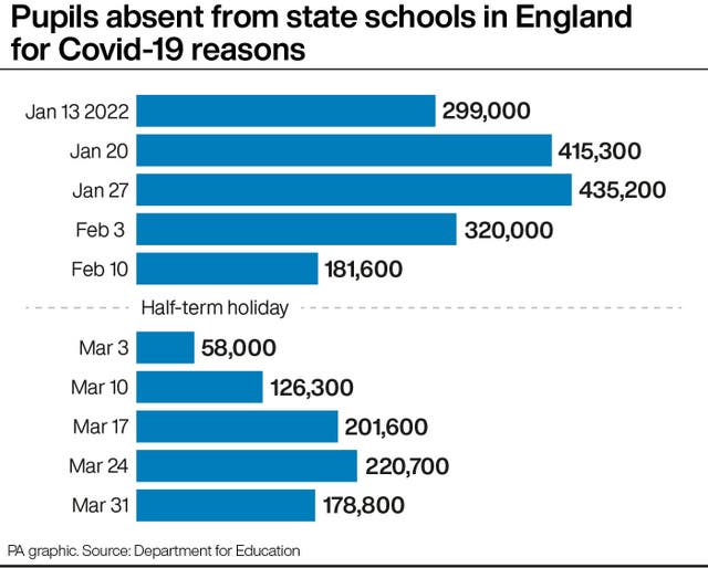 EDUCATION Attendance