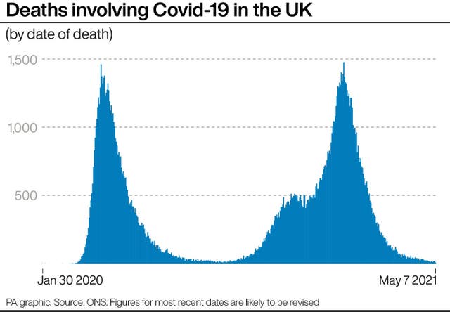 HEALTH Coronavirus Deaths