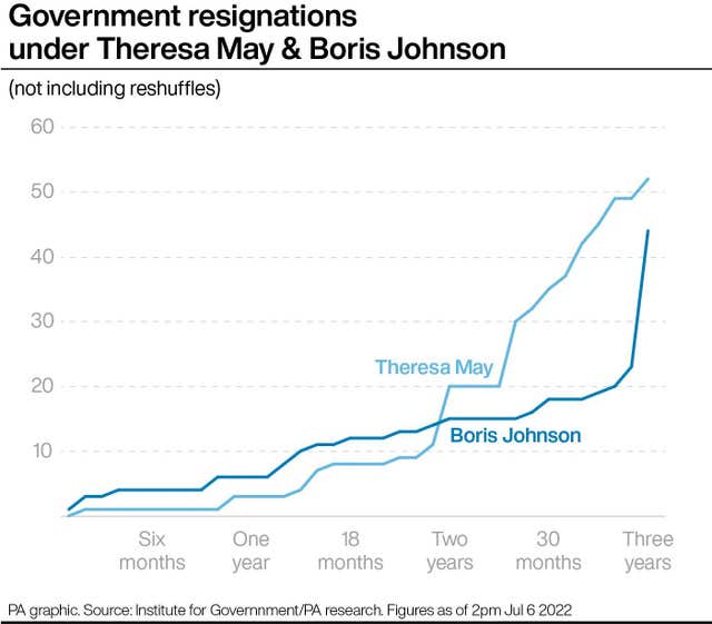 POLITICS Johnson