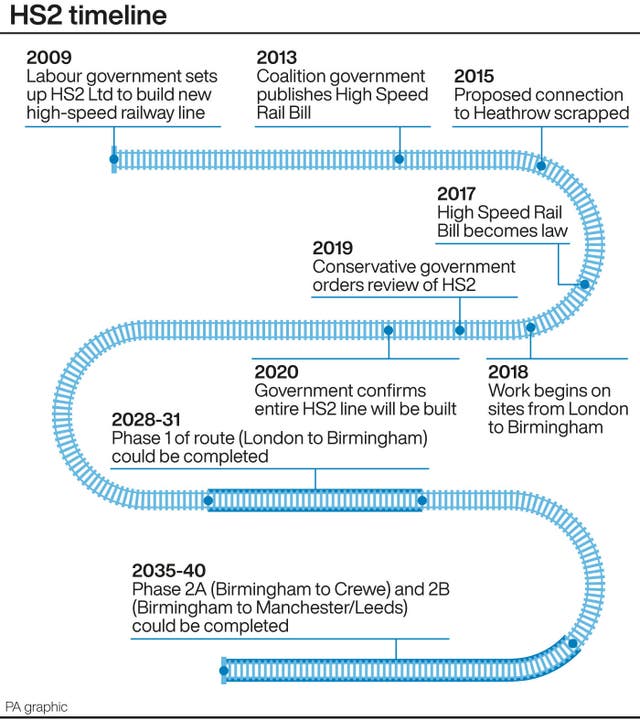 HS2 timeline.