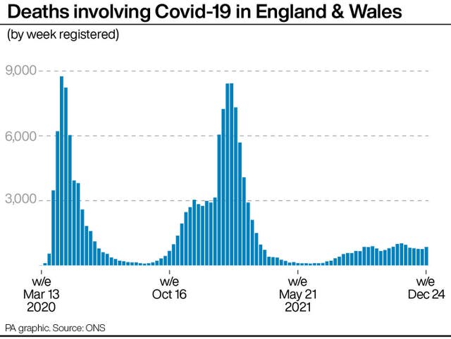 Deaths involving Covid-19 in England & Wales