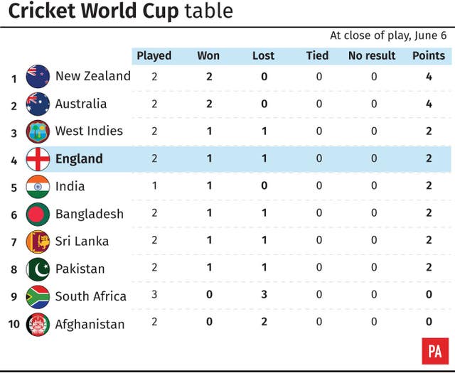 CRICKET WorldCup Wrap