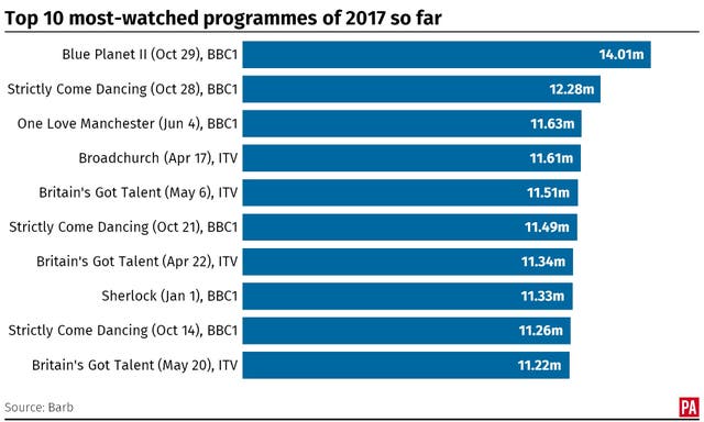 SHOWBIZ Ratings