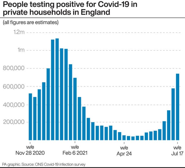 People testing positive for Covid-19 in private households in England.