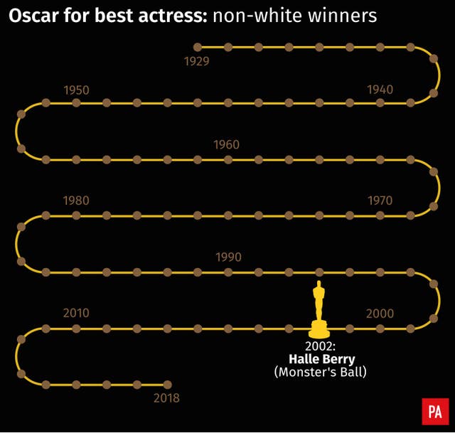 SHOWBIZ Oscars Diversity