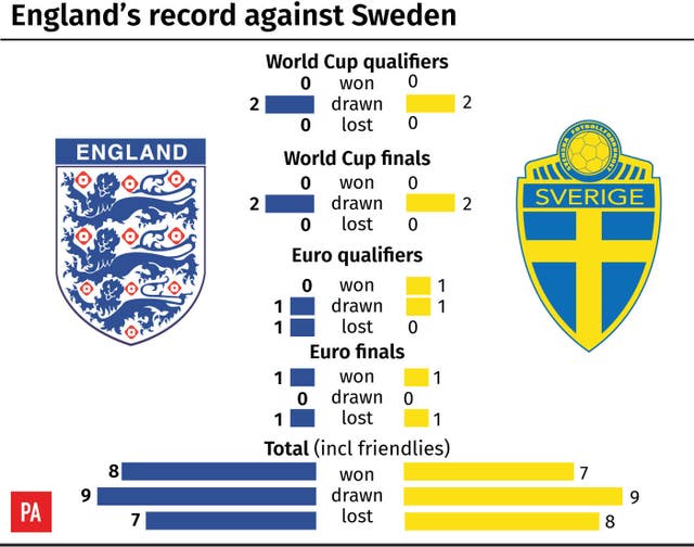 Gareth Southgate hails ‘special moment’ for England after penalty shootout win