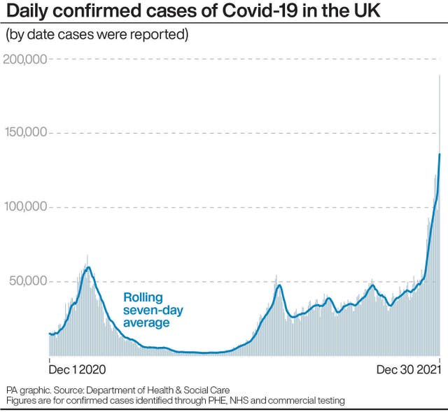 Daily confirmed cases of Covid-19 in the UK