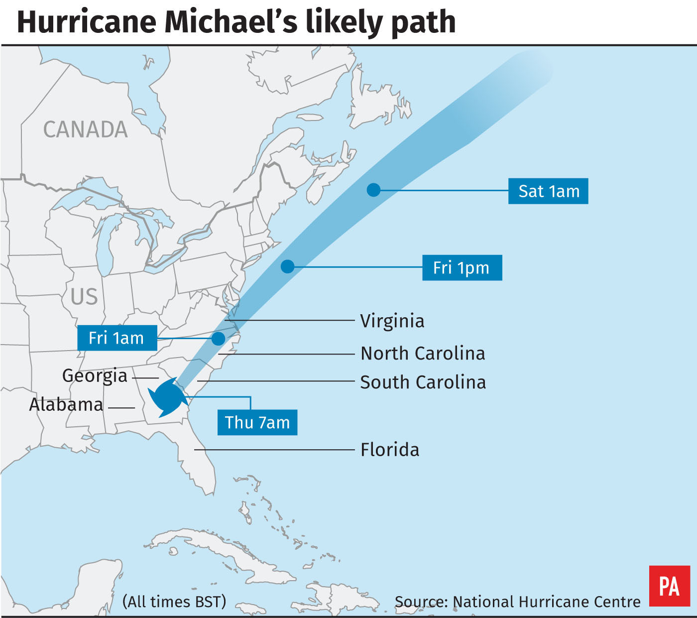 Hurricane Michael
