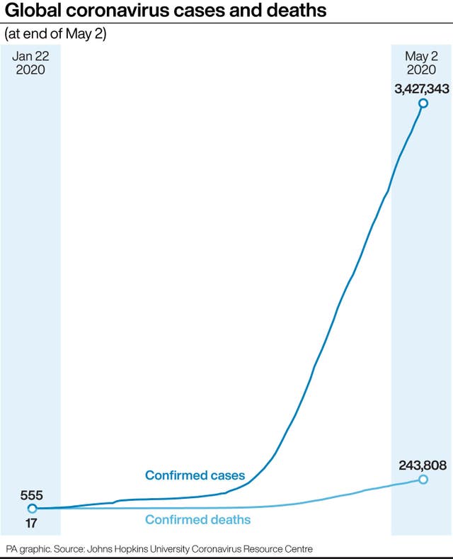 Global coronavirus cases and deaths