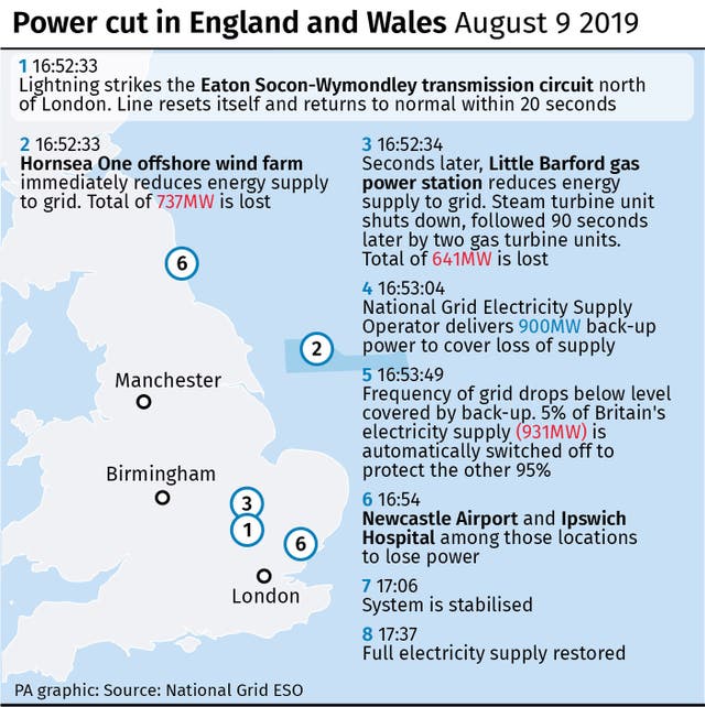 ENERGY PowerCut