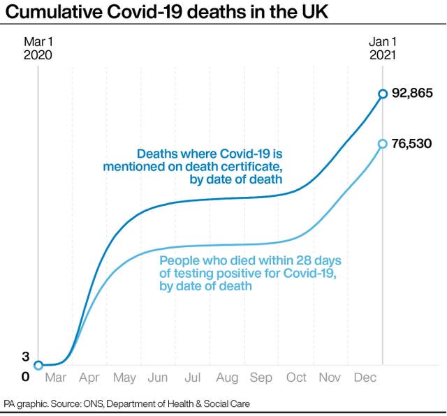 Coronavirus graphic