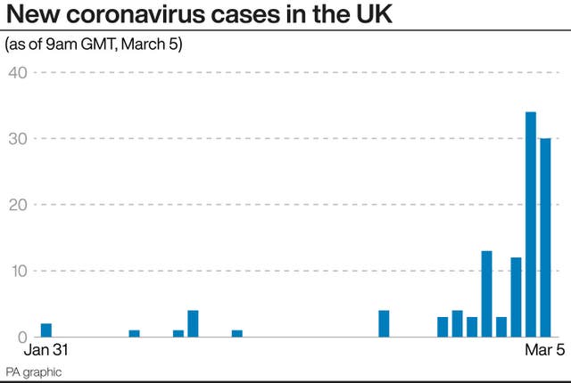 New coronavirus cases in the UK