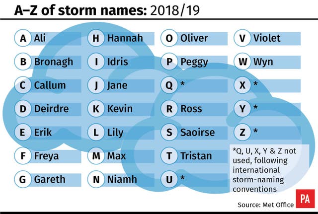Storm names for 2018/19