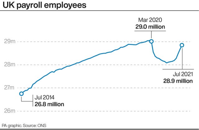 ECONOMY Unemployment