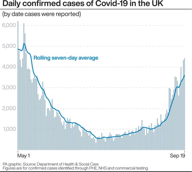 Daily confirmed cases of Covid-19 in the UK