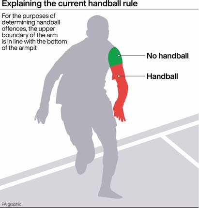 IFAB issued updated guidance earlier this year on which part of the arm constituted handball