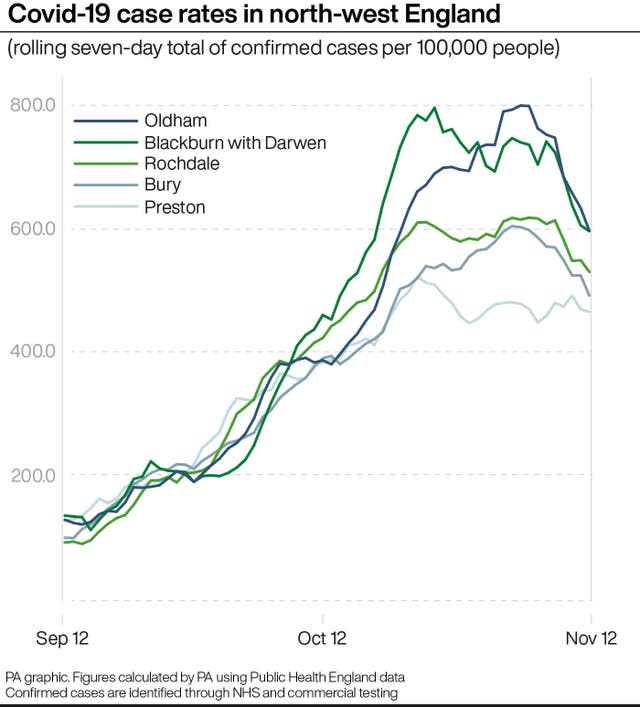 Covid-19 case rates in north-west England