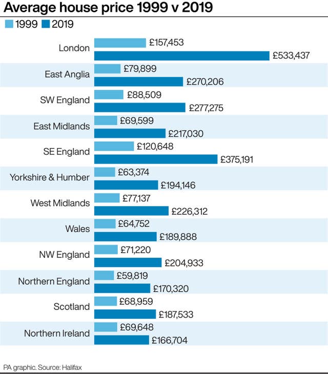 MONEY HousePrices