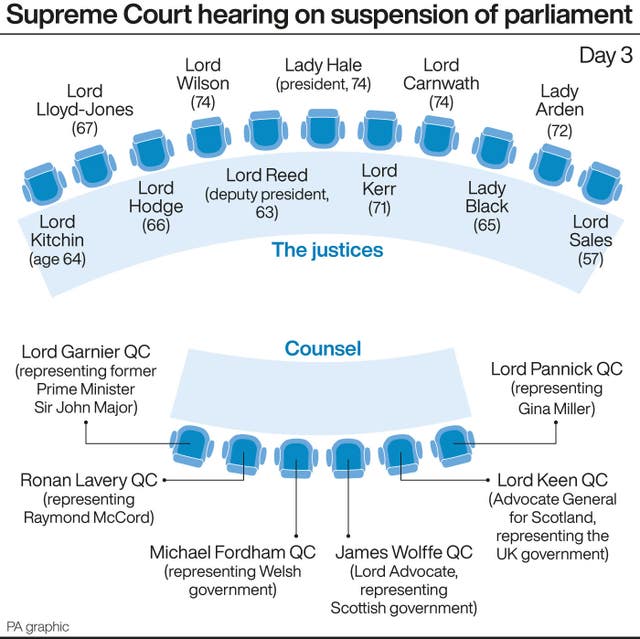 Supreme Court hearing on suspension of parliament