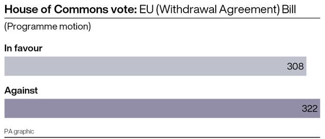 POLITICS Brexit
