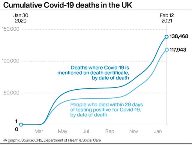 Cumulative Covid-19 deaths in the UK