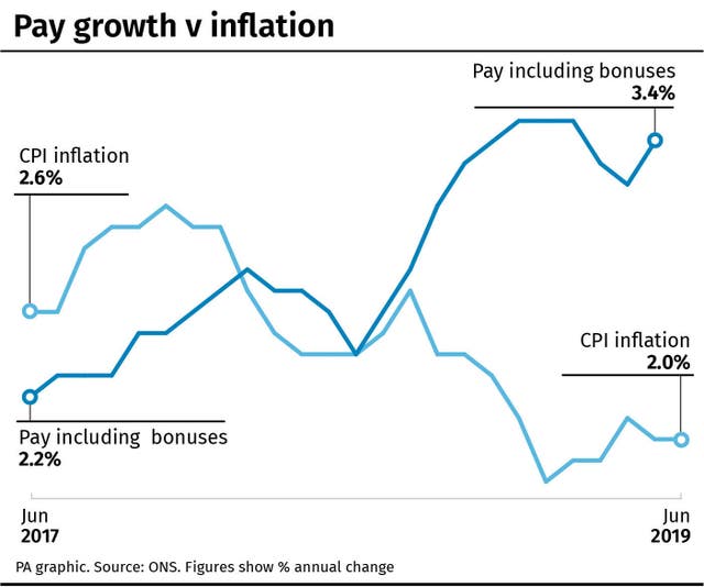 Pay growth v inflation